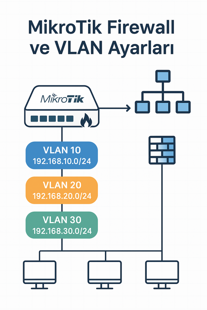 MikroTik Firewall ve VLAN Ayarları: Kurumsal Ağlarda Güvenli ve Segmentli Yapı Yönetimi