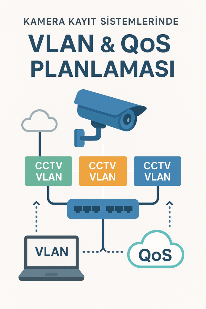 📌 Kamera Kayıt Sistemlerinde VLAN & QoS Planlaması